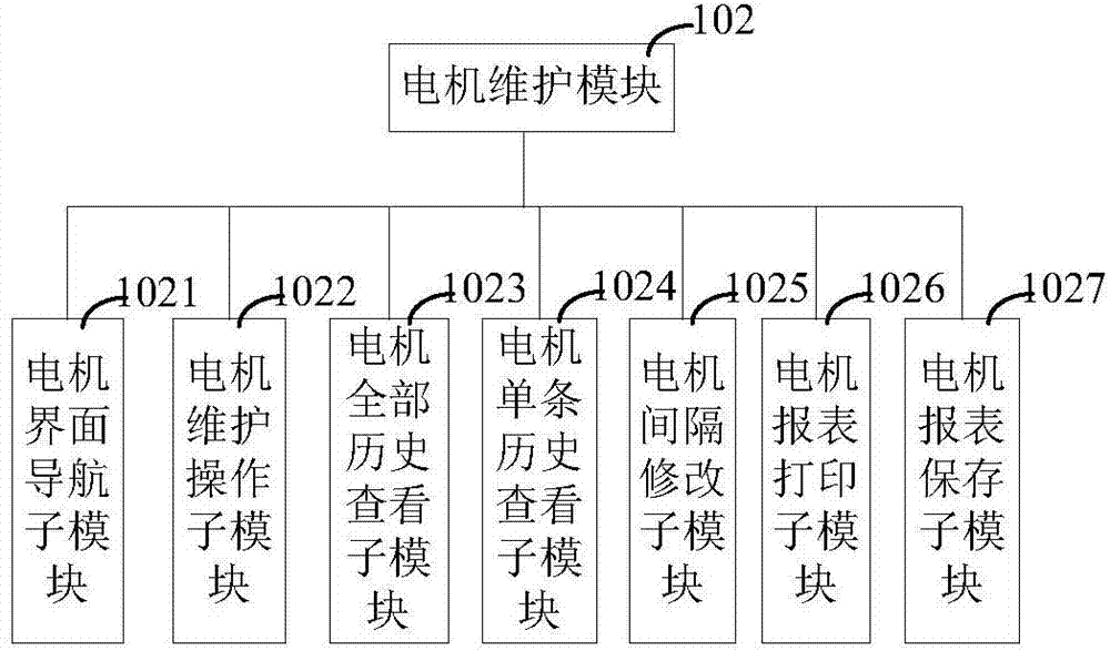 Intelligent maintenance system for ship unloader