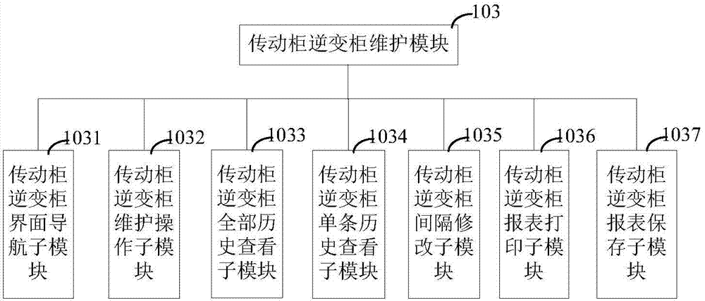 Intelligent maintenance system for ship unloader