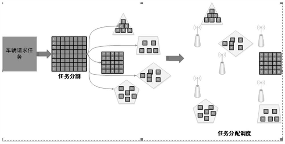 Distributed mobile edge computing resource scheduling method and system for delay-sensitive task