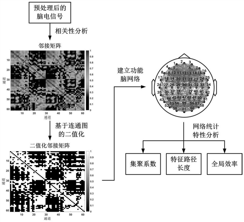 A method for calibrating the critical point of mental fatigue based on self-organized criticality