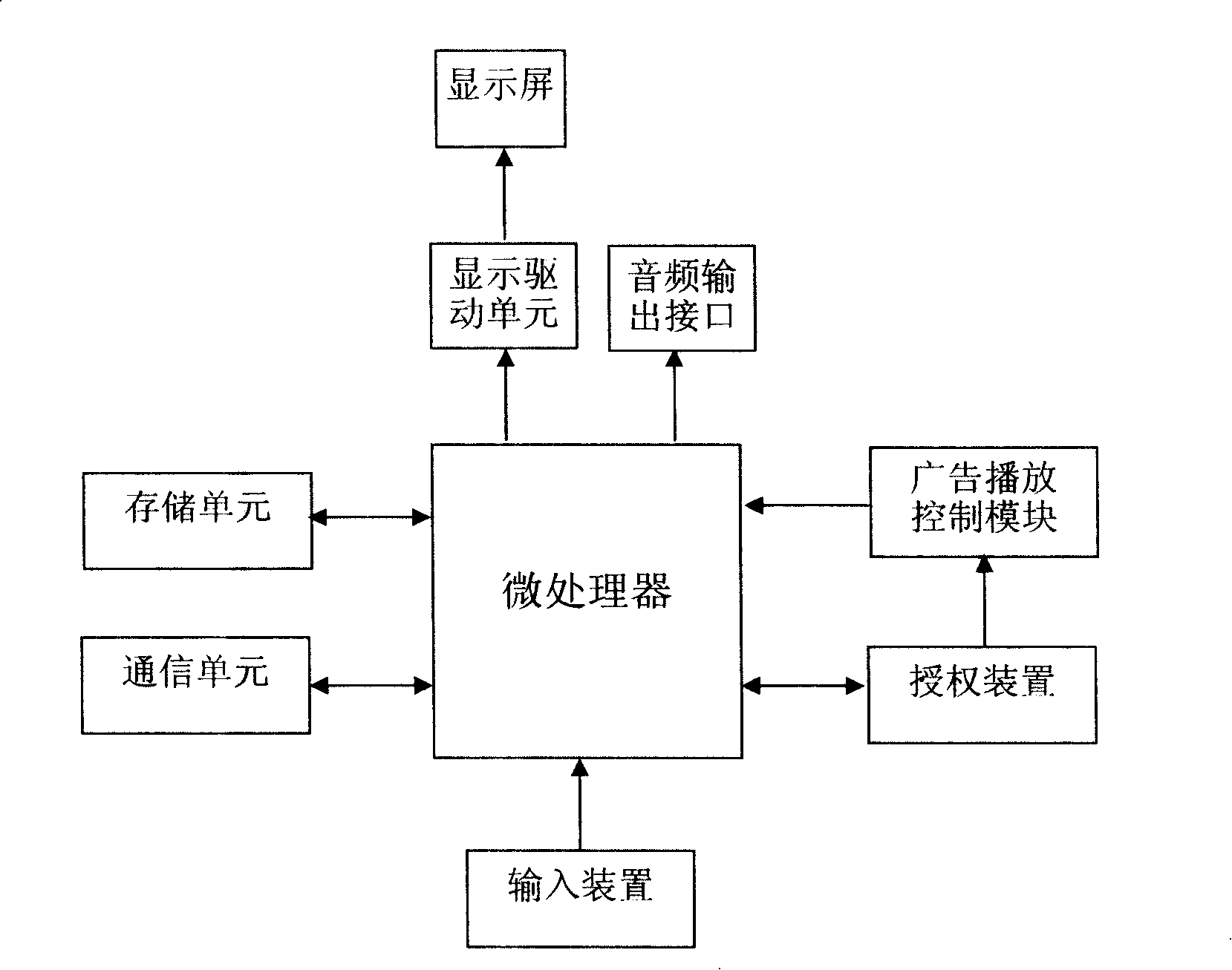 Multifunctional entertainment information advertising device and its control method