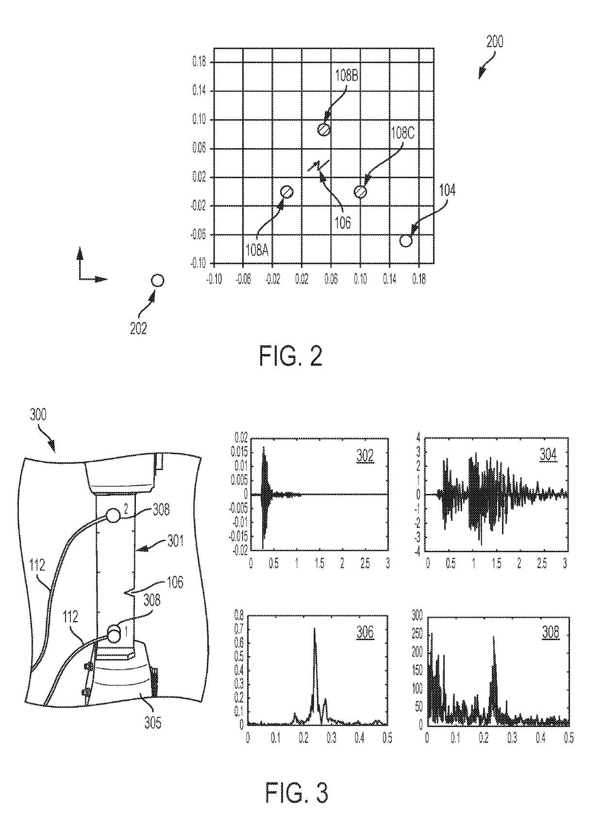 Real-time damage detection and localization of damage in vehicle components using acoustic emission and machine learning