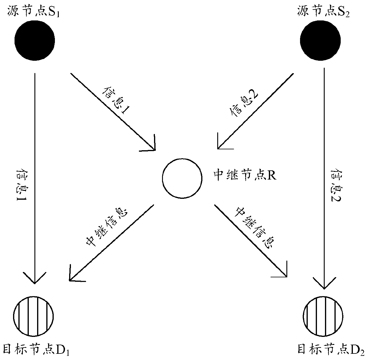 A Network Coding Method Based on Orthogonal Codes