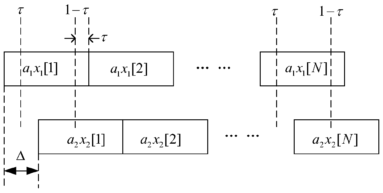 A Network Coding Method Based on Orthogonal Codes