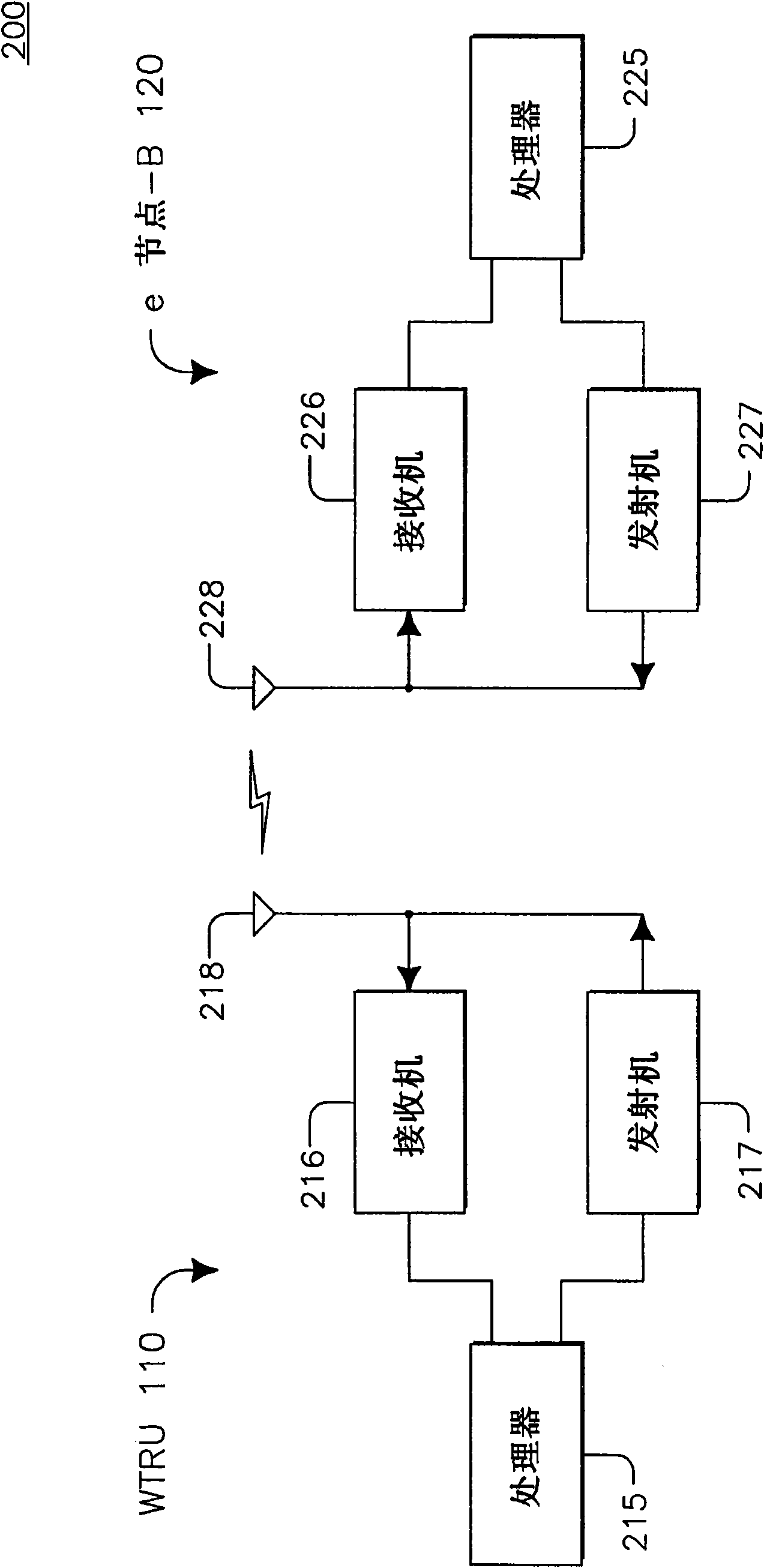 Implicit DRX cycle length adjustment control in LTE_active mode