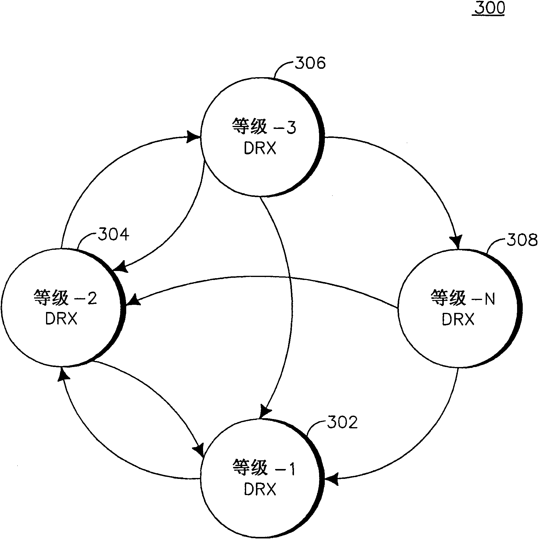 Implicit DRX cycle length adjustment control in LTE_active mode