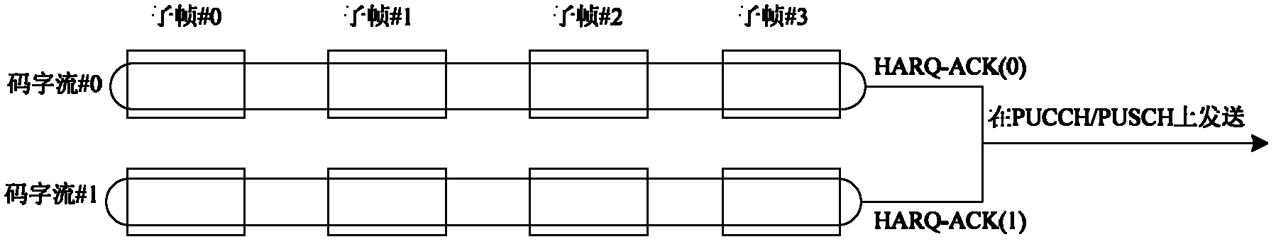 Feedback processing method and system for HARQ (Hybrid Automatic Repeat Request) -ACK (Acknowledge Character)