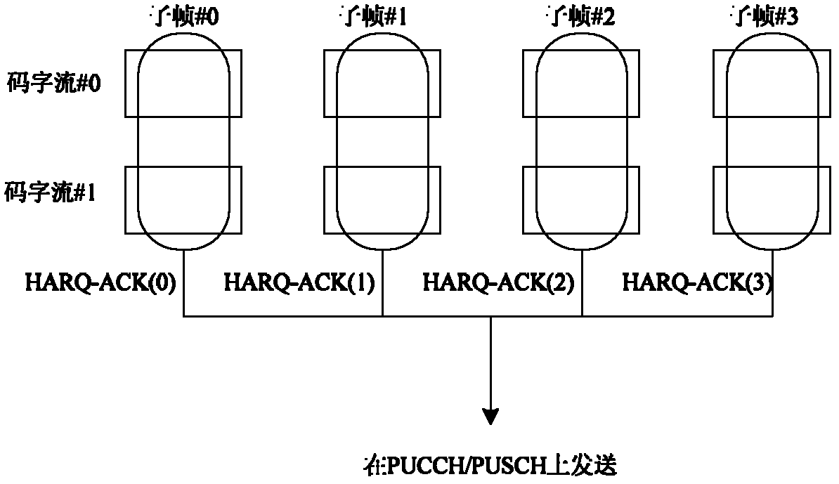 Feedback processing method and system for HARQ (Hybrid Automatic Repeat Request) -ACK (Acknowledge Character)