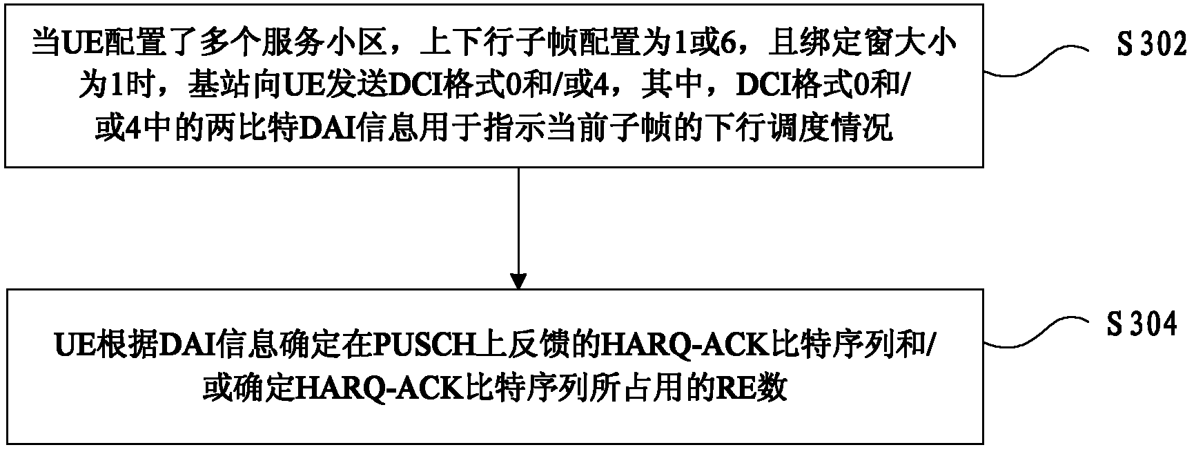 Feedback processing method and system for HARQ (Hybrid Automatic Repeat Request) -ACK (Acknowledge Character)