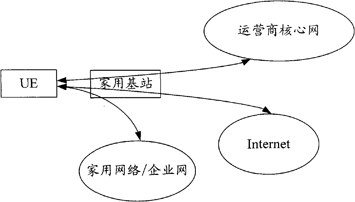 Method and system for controlling QoS of home base station