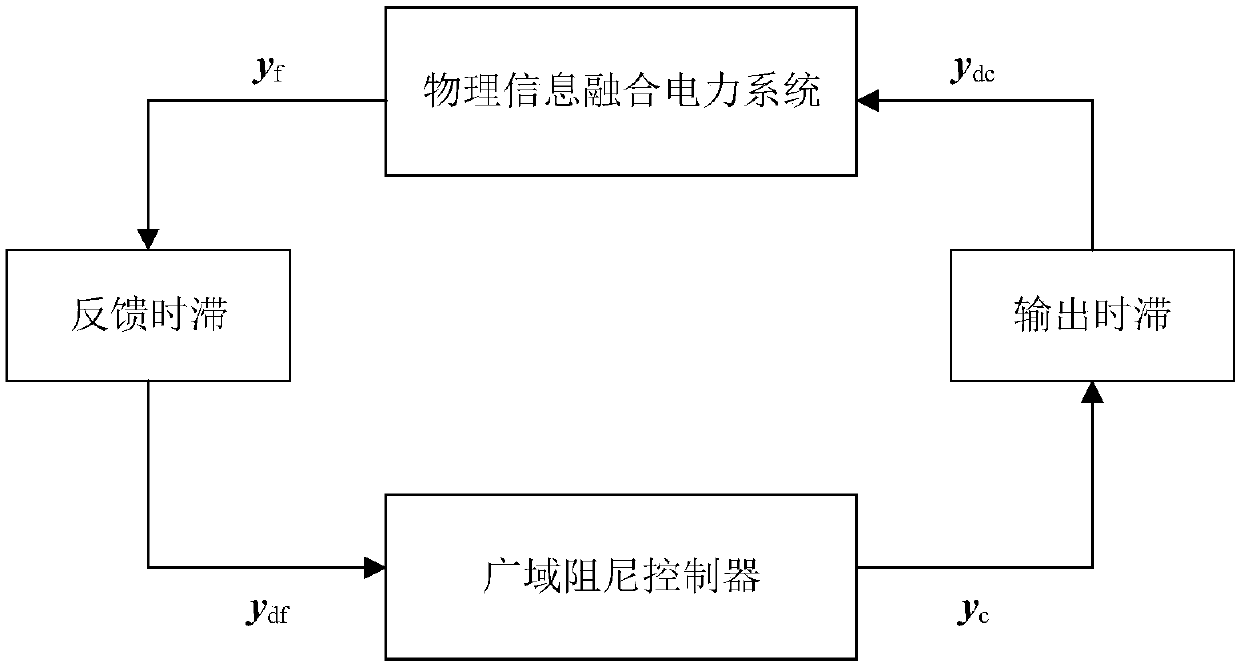 Method for calculating electromechanical oscillation mode of time-delay power system based on low-order SOD-PS-II-R algorithm