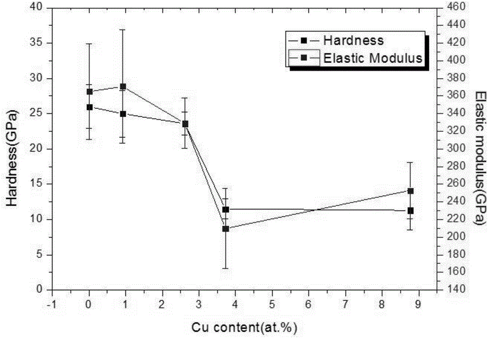 AlCrSiCuN nano multilayer coating and preparation method thereof