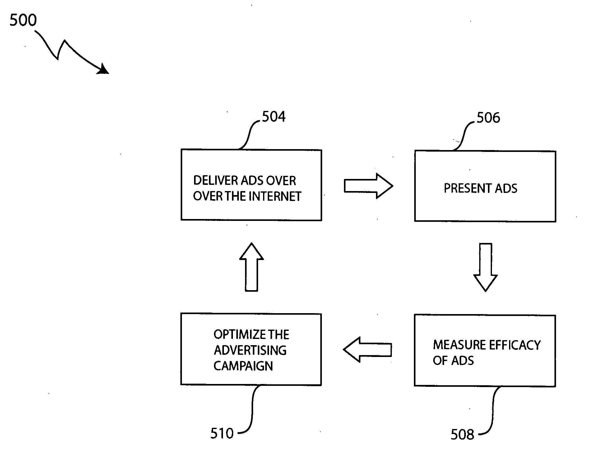 Optimization of advertising campaigns on computer networks