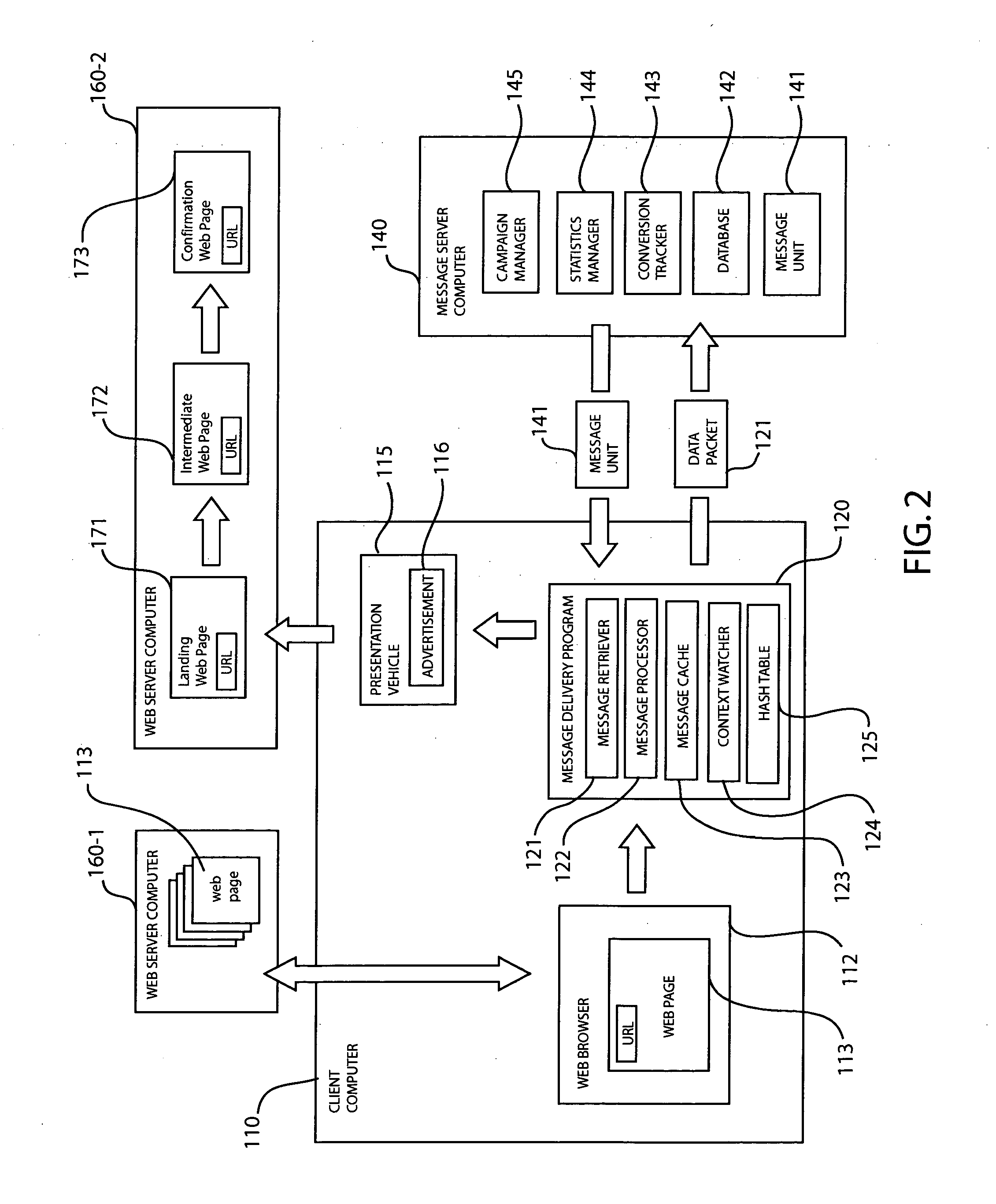 Optimization of advertising campaigns on computer networks