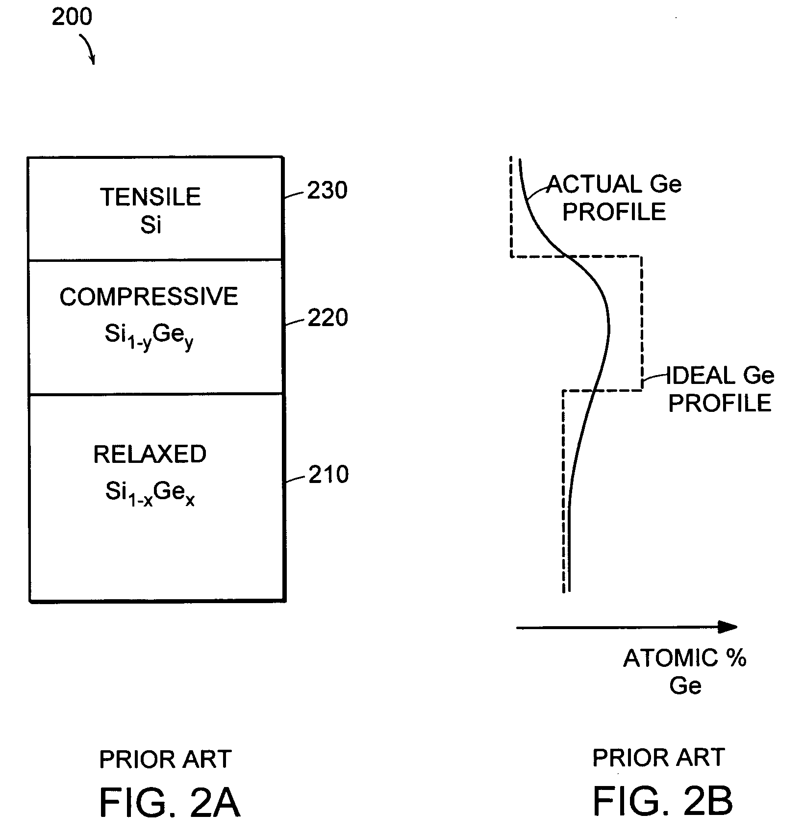 Strained tri-channel layer for semiconductor-based electronic devices