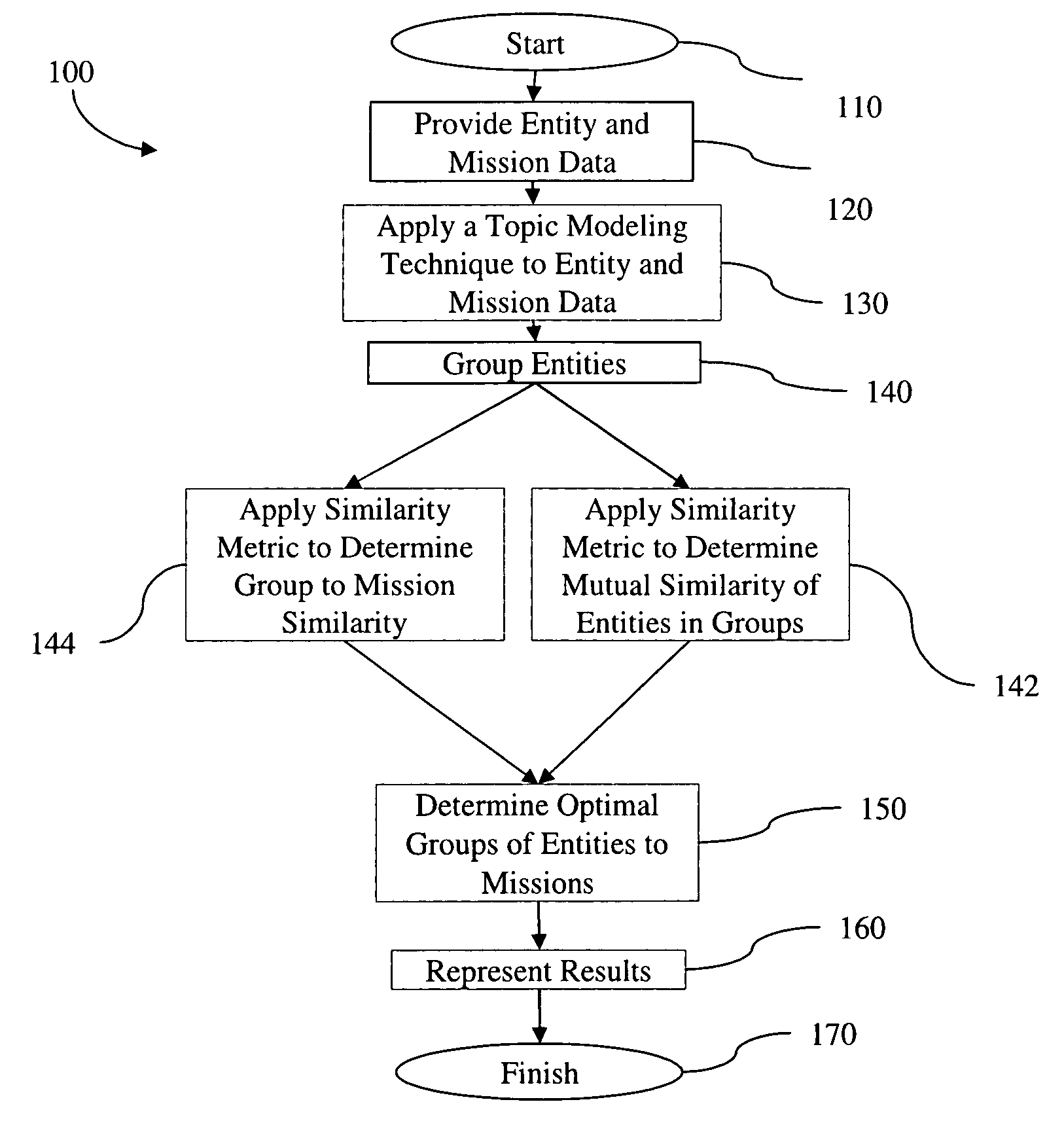 Method and system to compare data entities