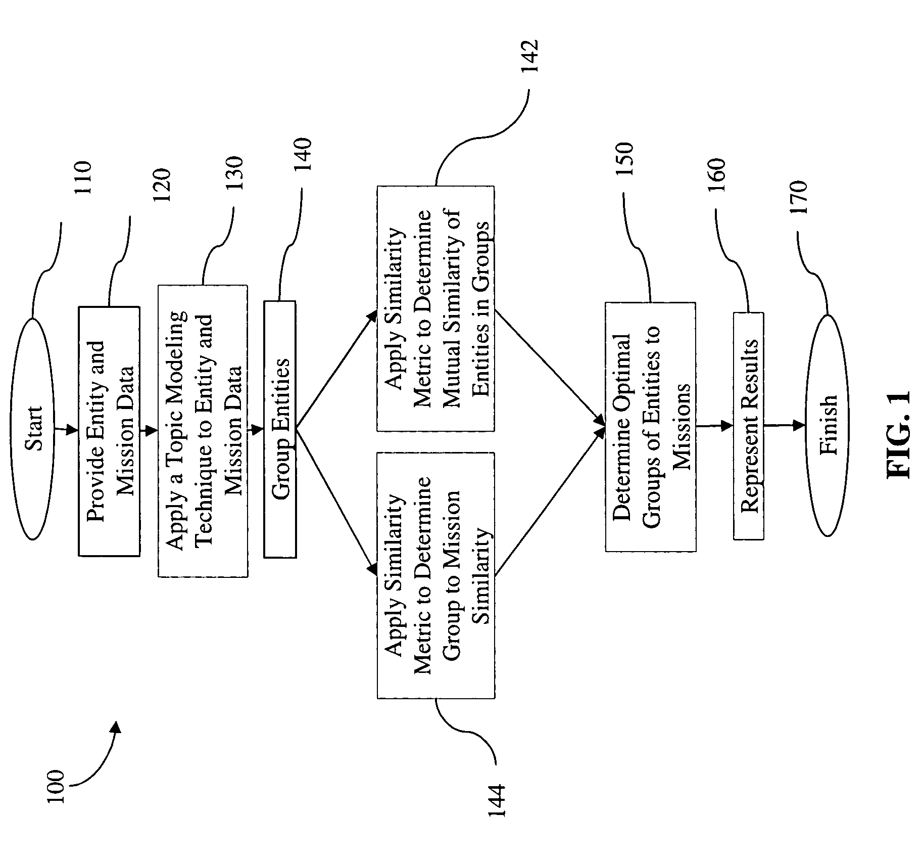 Method and system to compare data entities