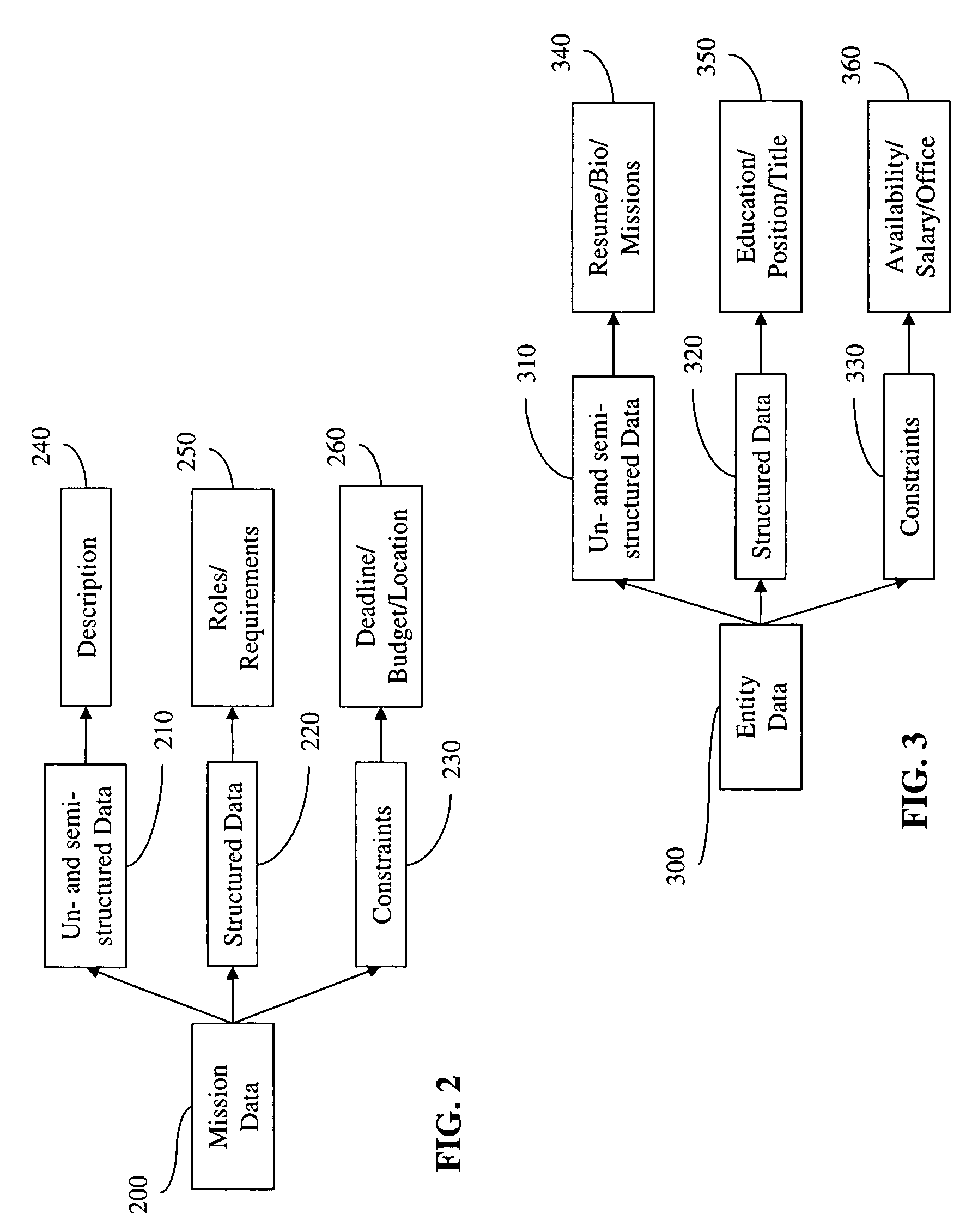 Method and system to compare data entities