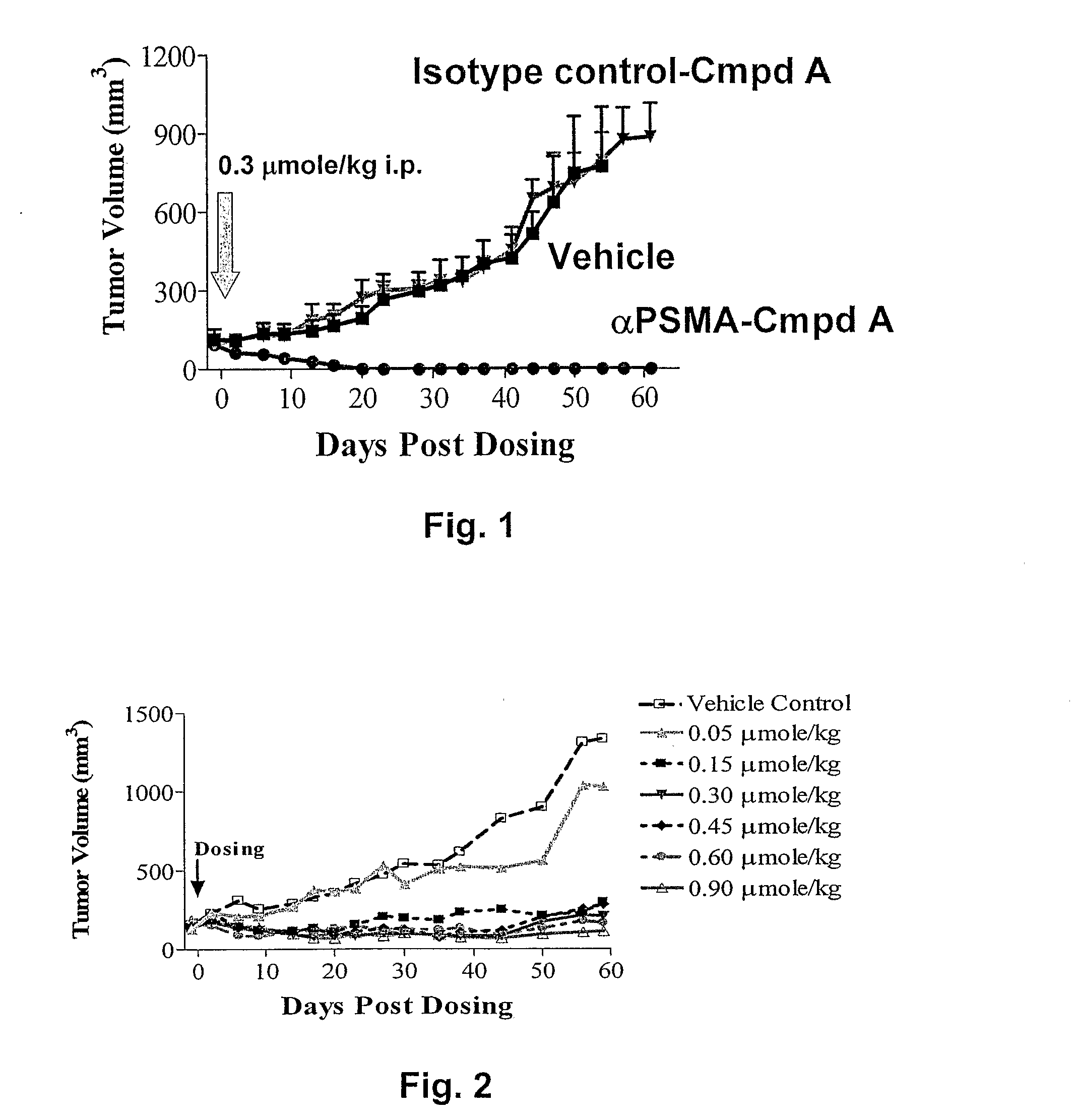 Antibody-Drug Conjugates and Methods of Use