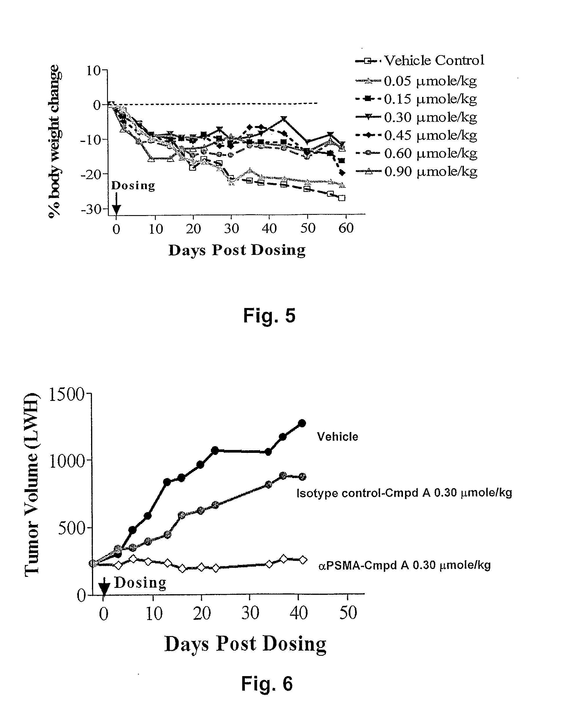 Antibody-Drug Conjugates and Methods of Use