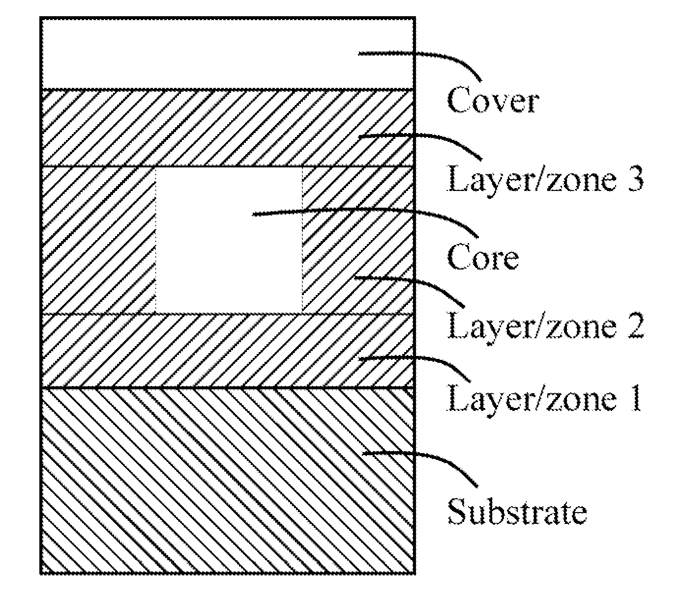 Photonic waveguide structures for chip-scale photonic integrated circuits