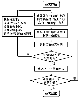 A Paramics accurate traffic simulation scene construction method based on bayonet data