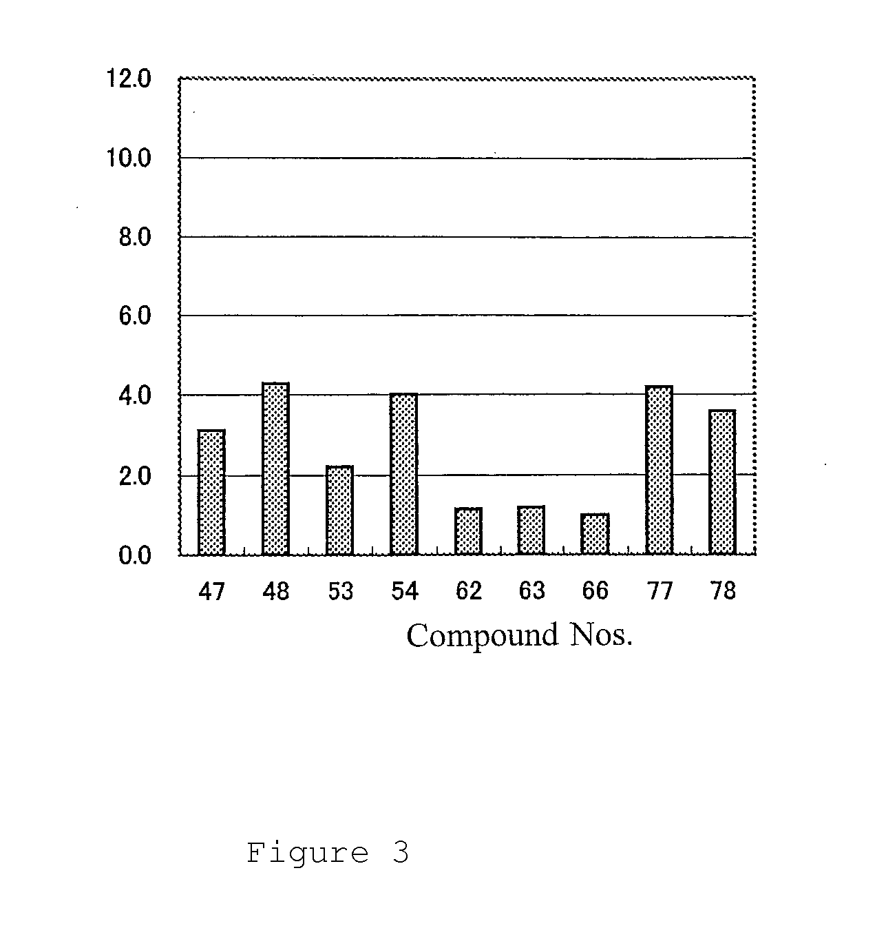 Agent having neurotrophic factor-like activity