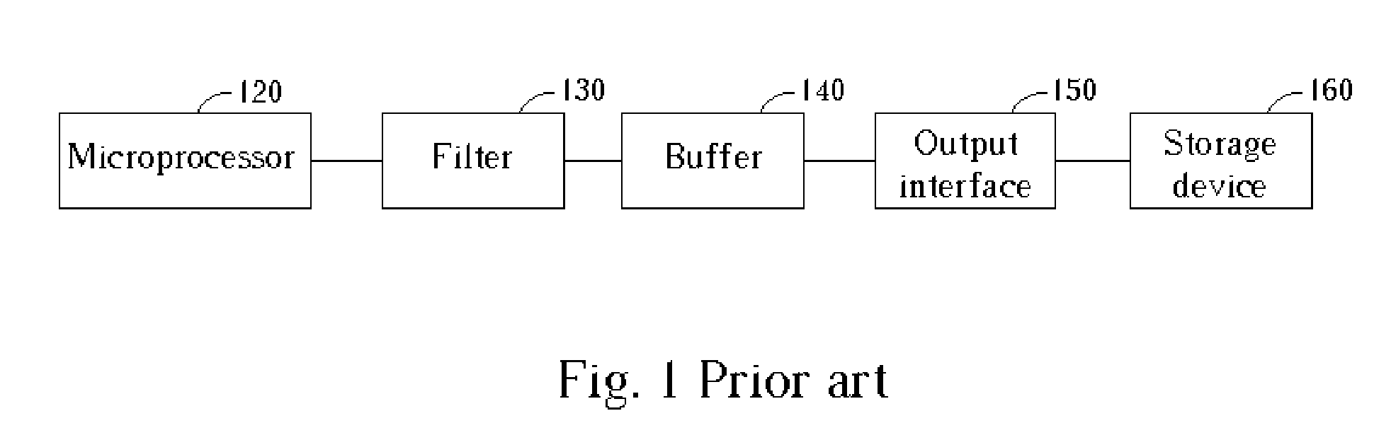 Method for real-time instruction information tracing