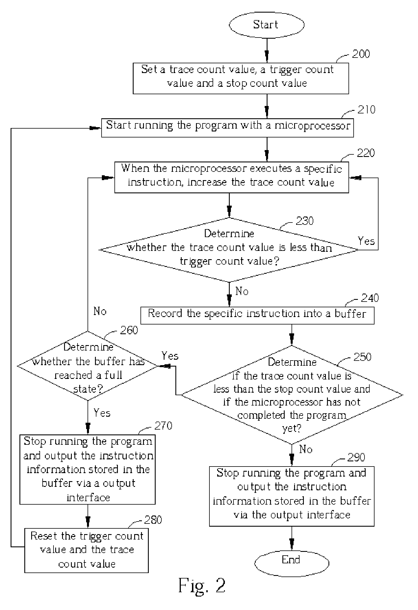 Method for real-time instruction information tracing