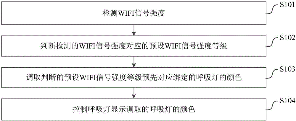 Display method and system for WIFI signal intensity of mobile terminal, and mobile terminal