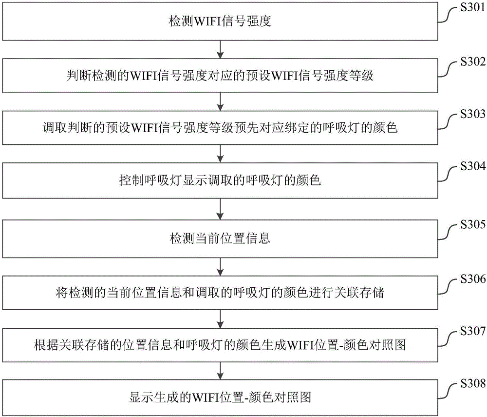 Display method and system for WIFI signal intensity of mobile terminal, and mobile terminal