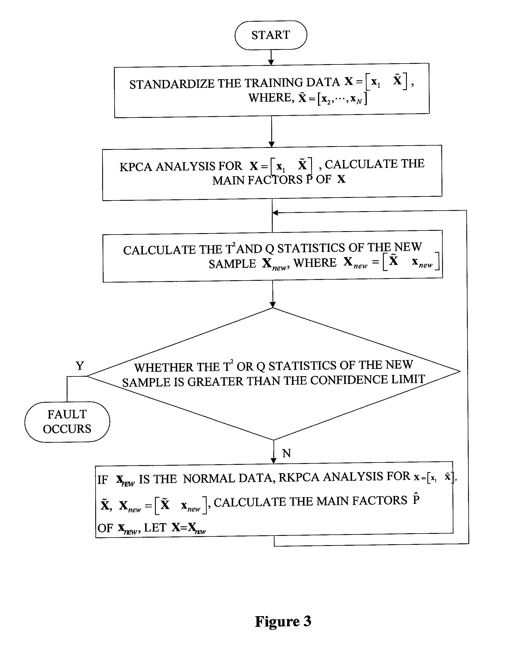 Continuous annealing process fault detection method based on recursive kernel principal component analysis