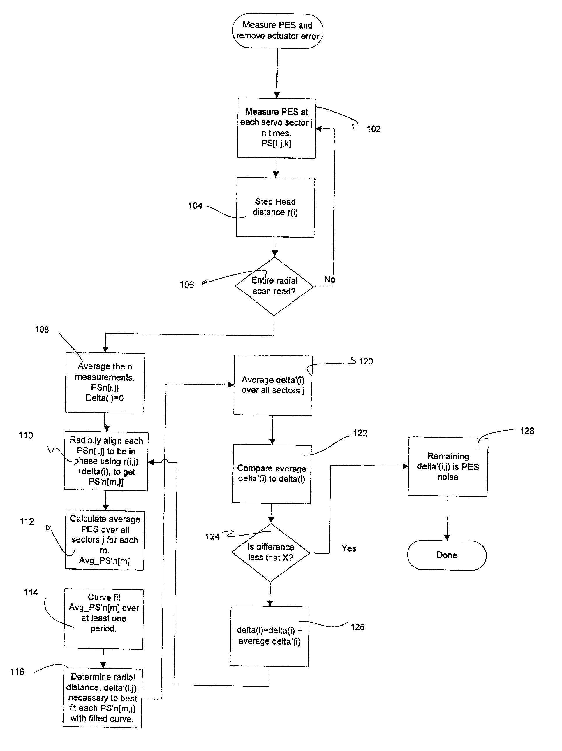 Method for measuring PES noise of servo patterned media