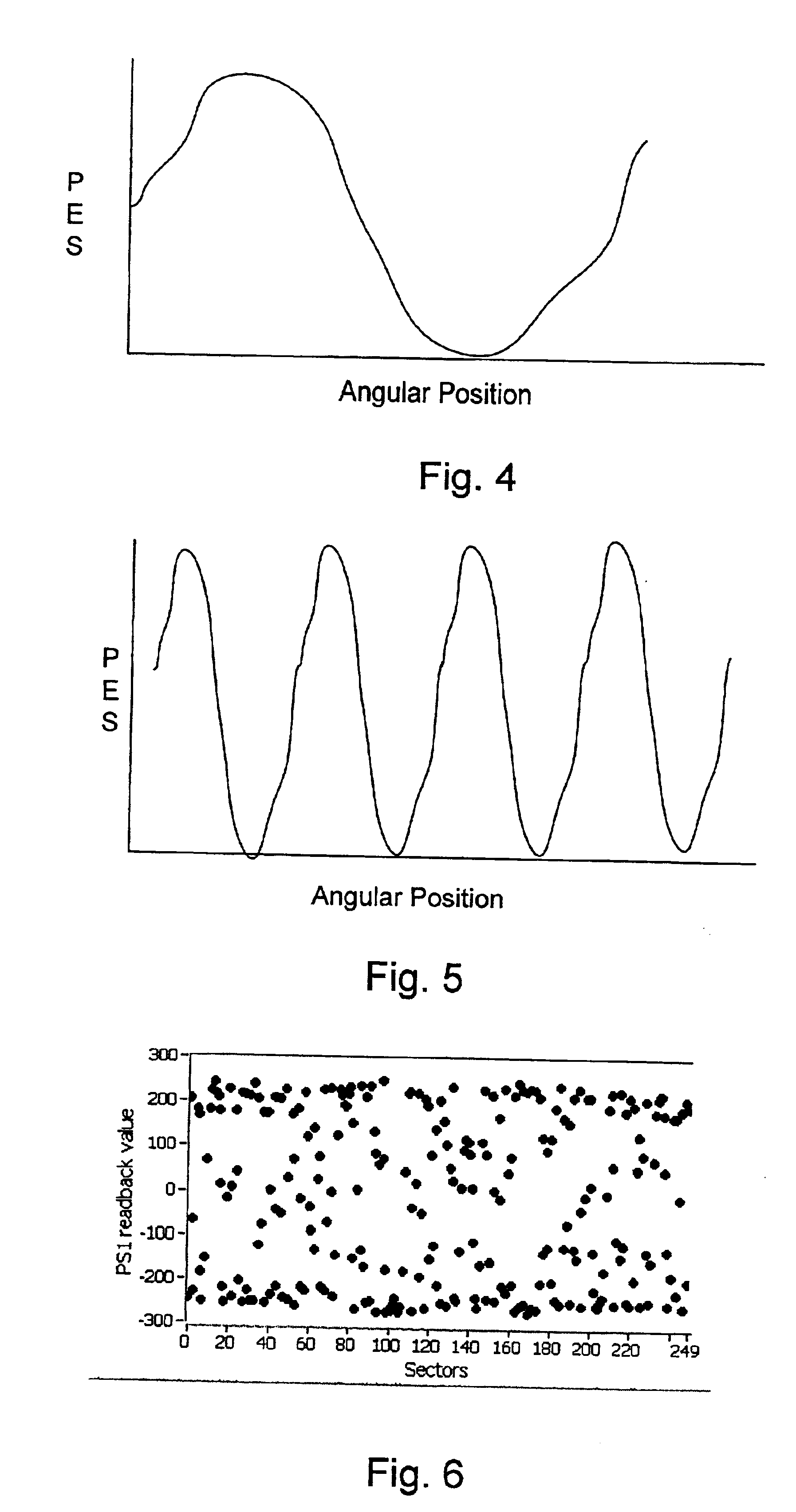 Method for measuring PES noise of servo patterned media