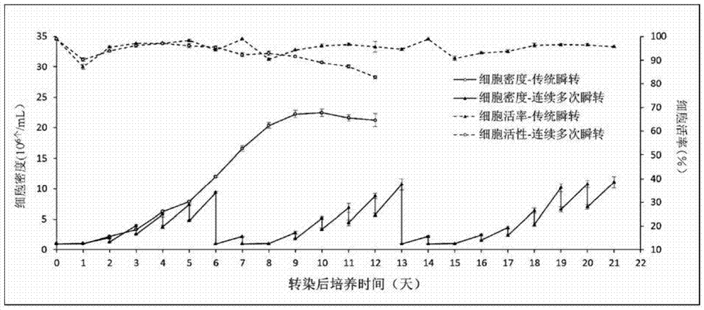 A device and method for large-scale continuous multiple suspension transient expression of recombinant proteins