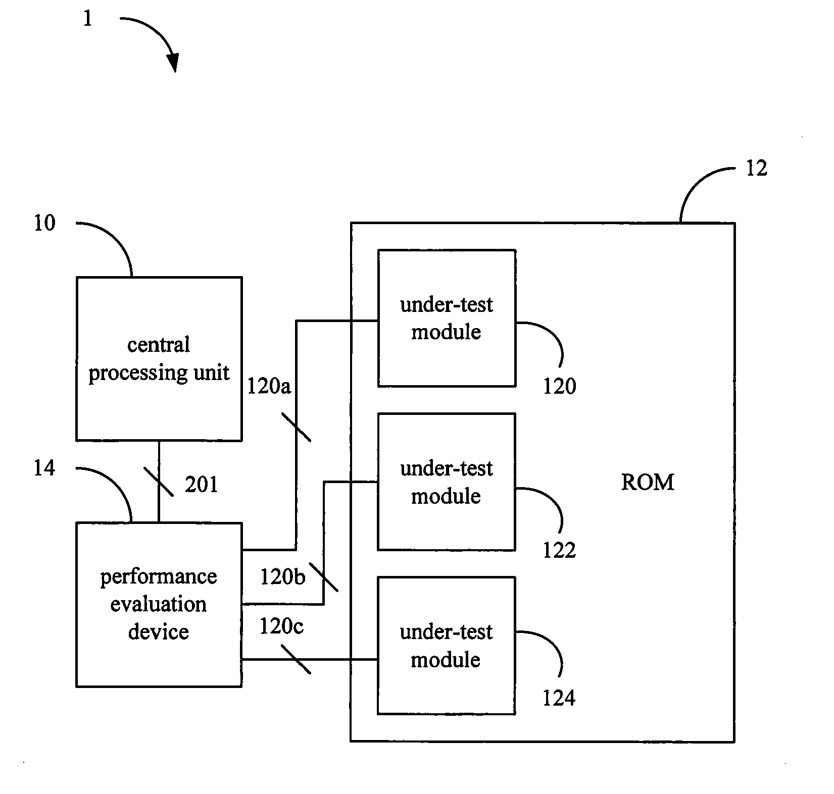 Performance evaluation device and performance evaluation method