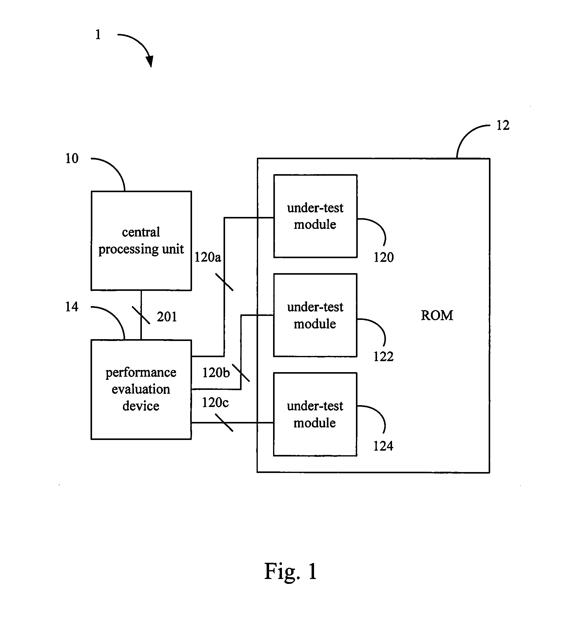 Performance evaluation device and performance evaluation method