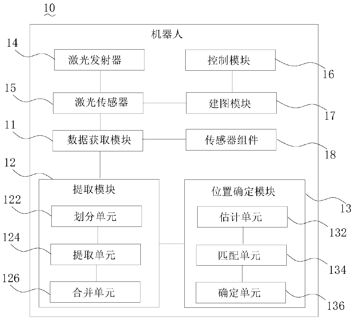 Robot control method, robot and readable storage medium