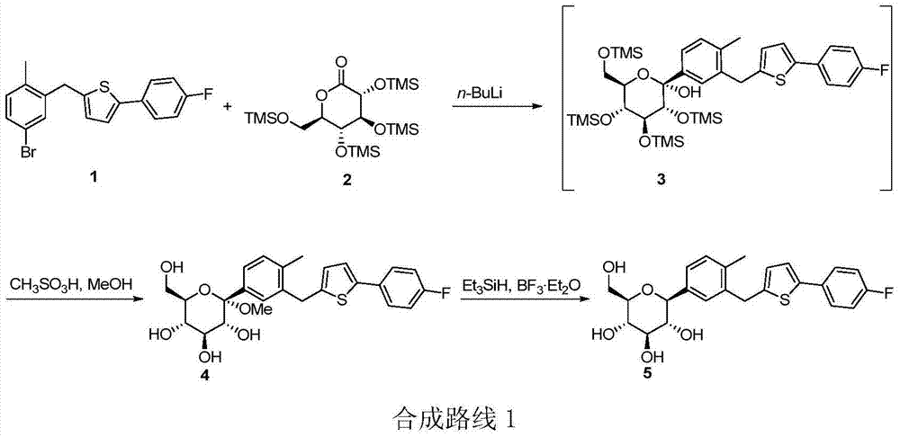 Preparation method of canagliflozin