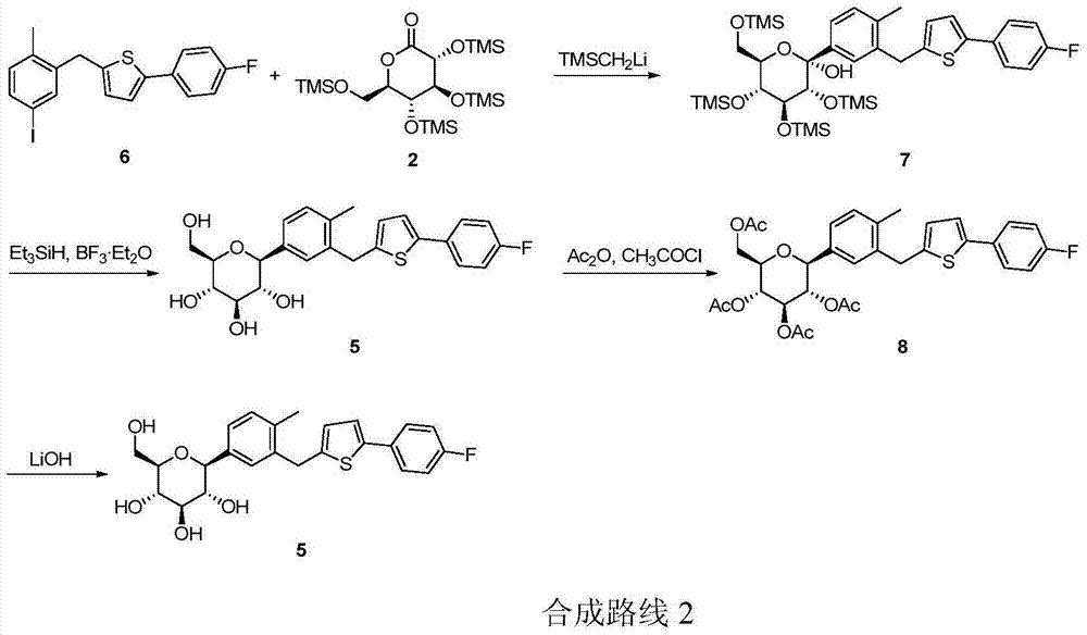 Preparation method of canagliflozin