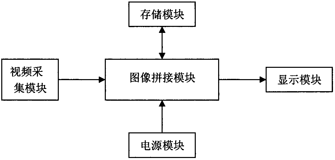 A real time panorama video splicing method based on ORB characteristics and an apparatus