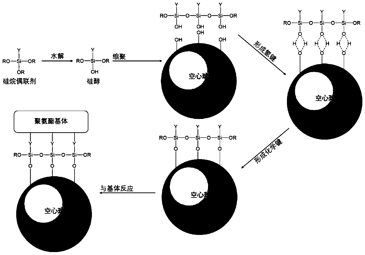 Preparation method of novel hollow sphere filled polyurethane-based composite material