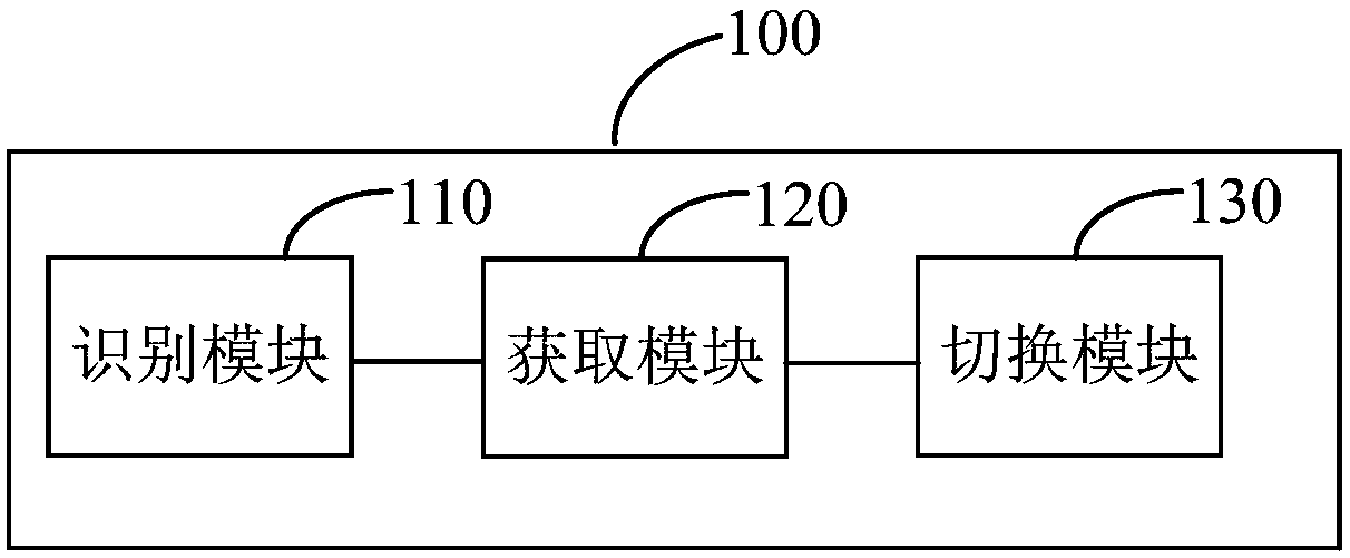 Pressure touch dynamic adjustment method and device and mobile terminal