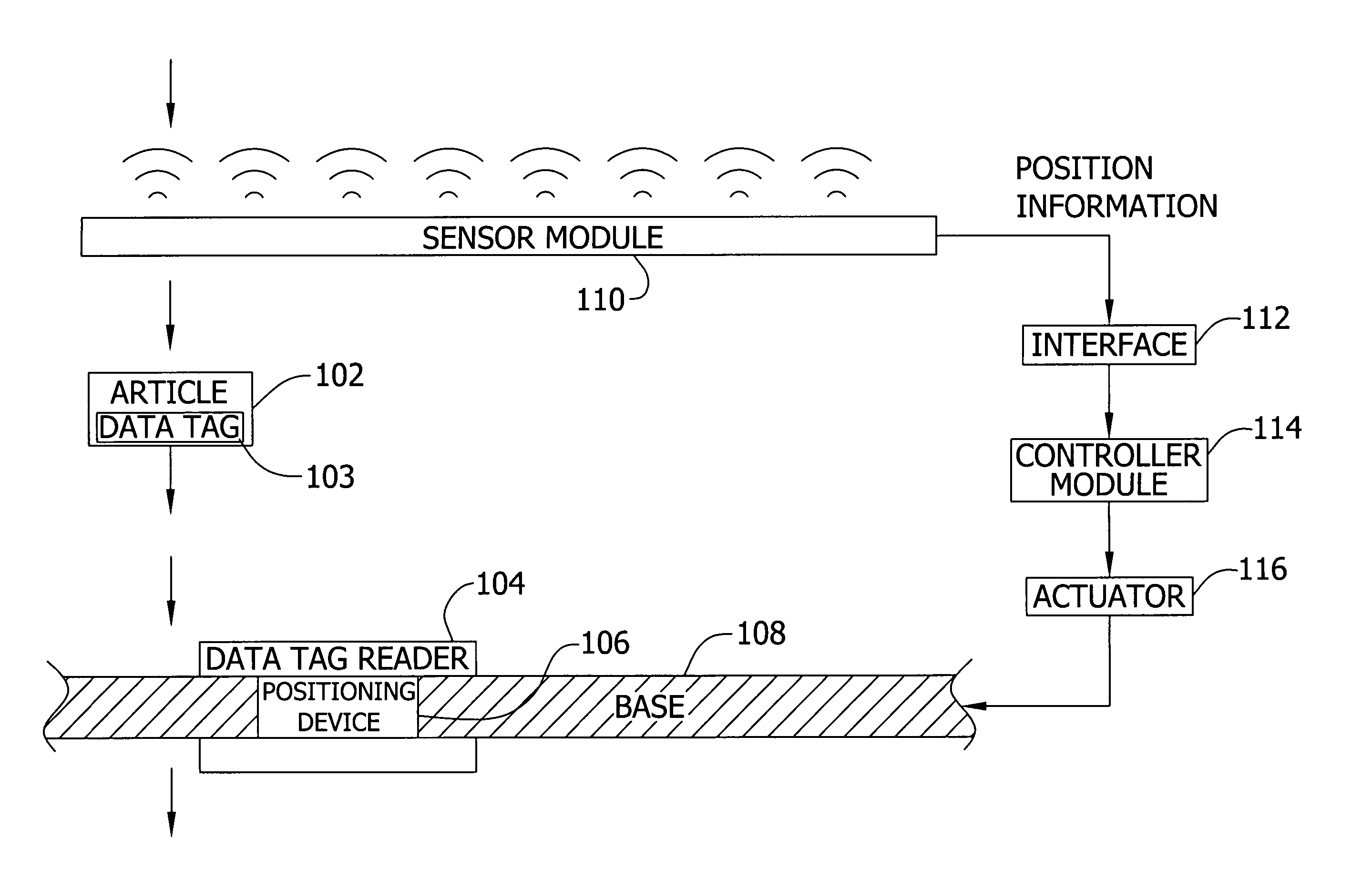 Self-adjusting portals with movable data tag readers for improved reading of data tags