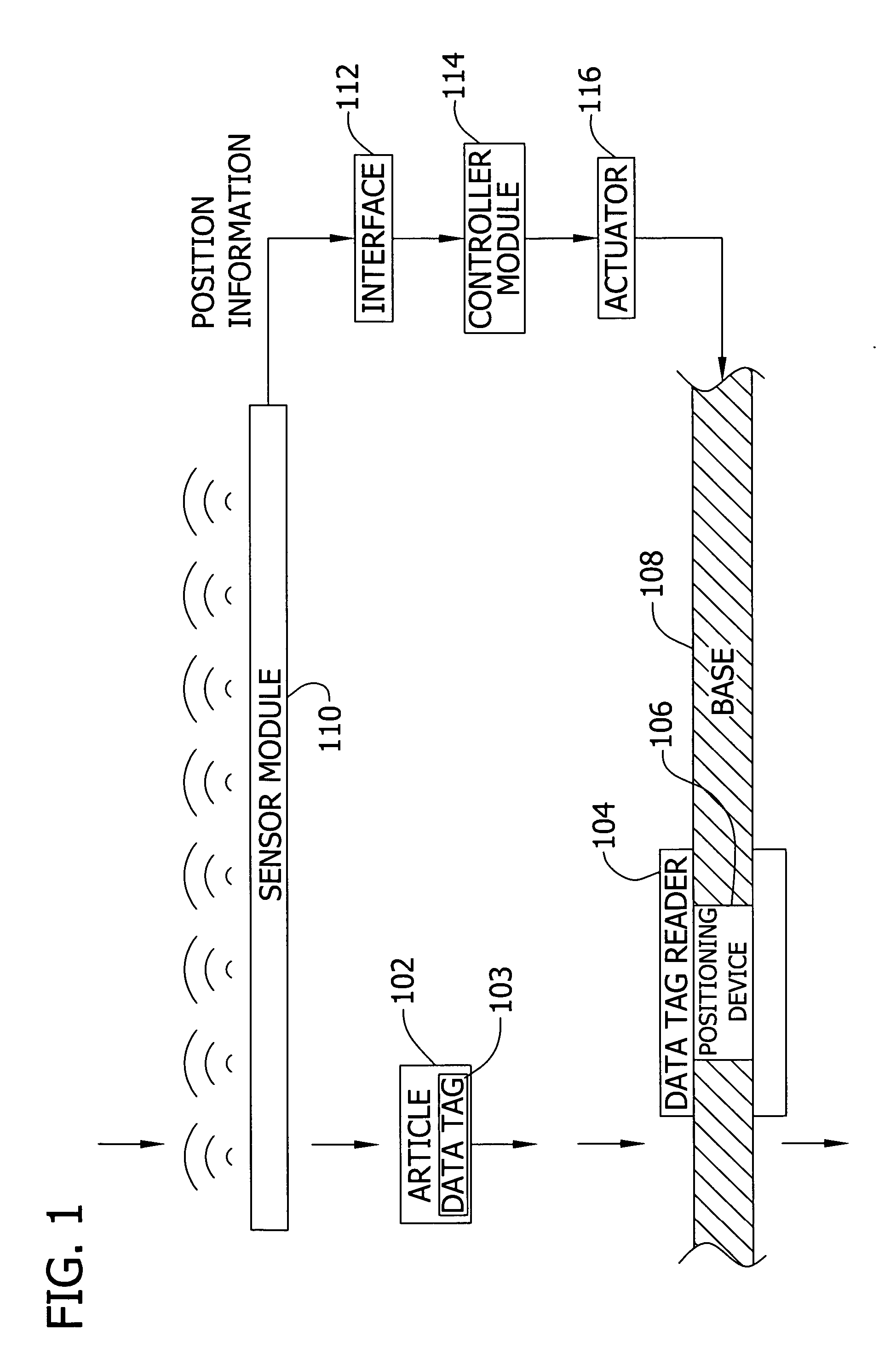 Self-adjusting portals with movable data tag readers for improved reading of data tags