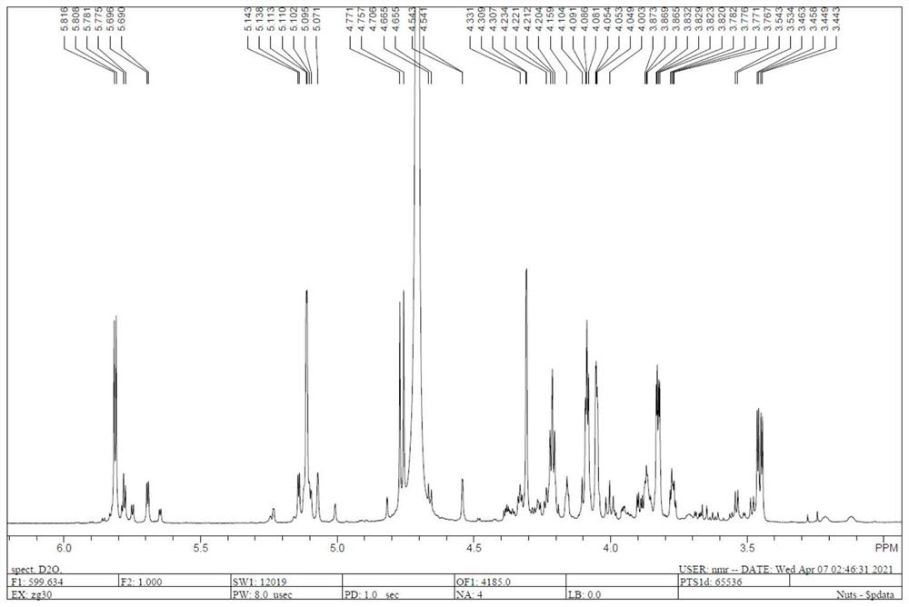 Application of alginate oligosaccharide