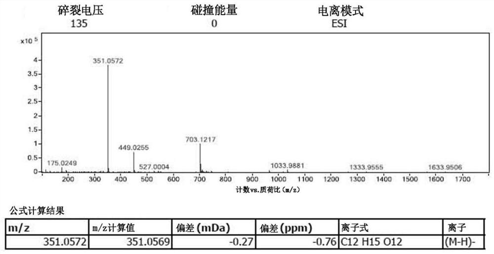 Application of alginate oligosaccharide