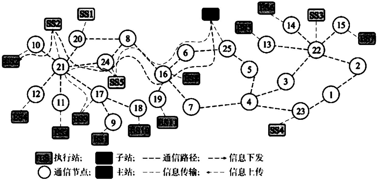 Method for calculating importance of node in power CPS system based on analytic hierarchy process