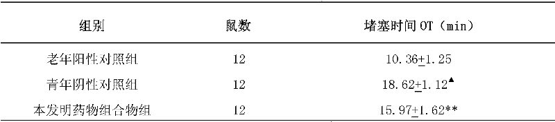 Pharmaceutical composition for treating cerebrovascular and cardiovascular diseases as well as preparation method and application