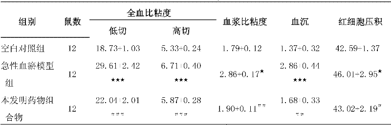 Pharmaceutical composition for treating cerebrovascular and cardiovascular diseases as well as preparation method and application